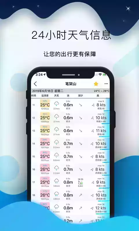 全球潮汐实时风浪预报