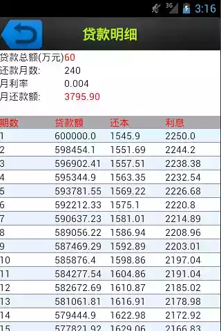 二手房房产税费计算器2021