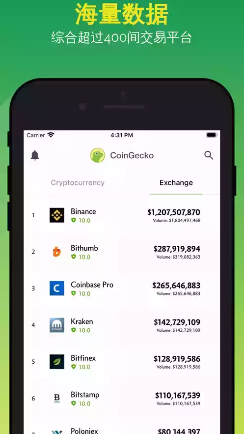 coingecko