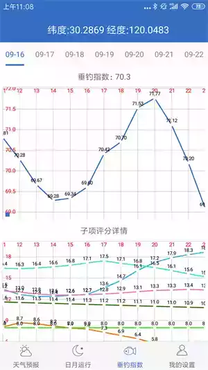 钓鱼天气预报专业版苹果版