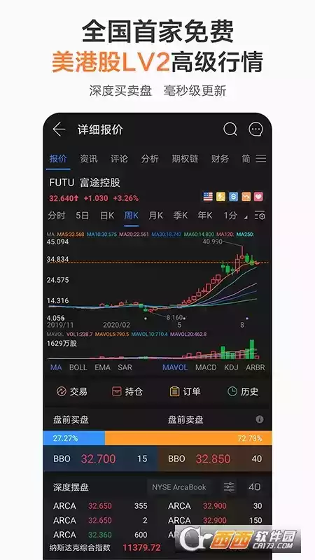 富途牛牛行情官网