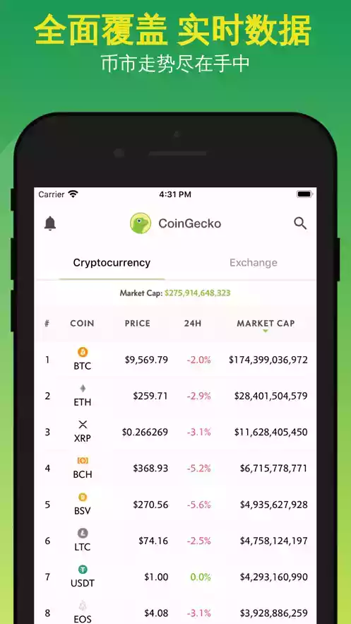 coingecko