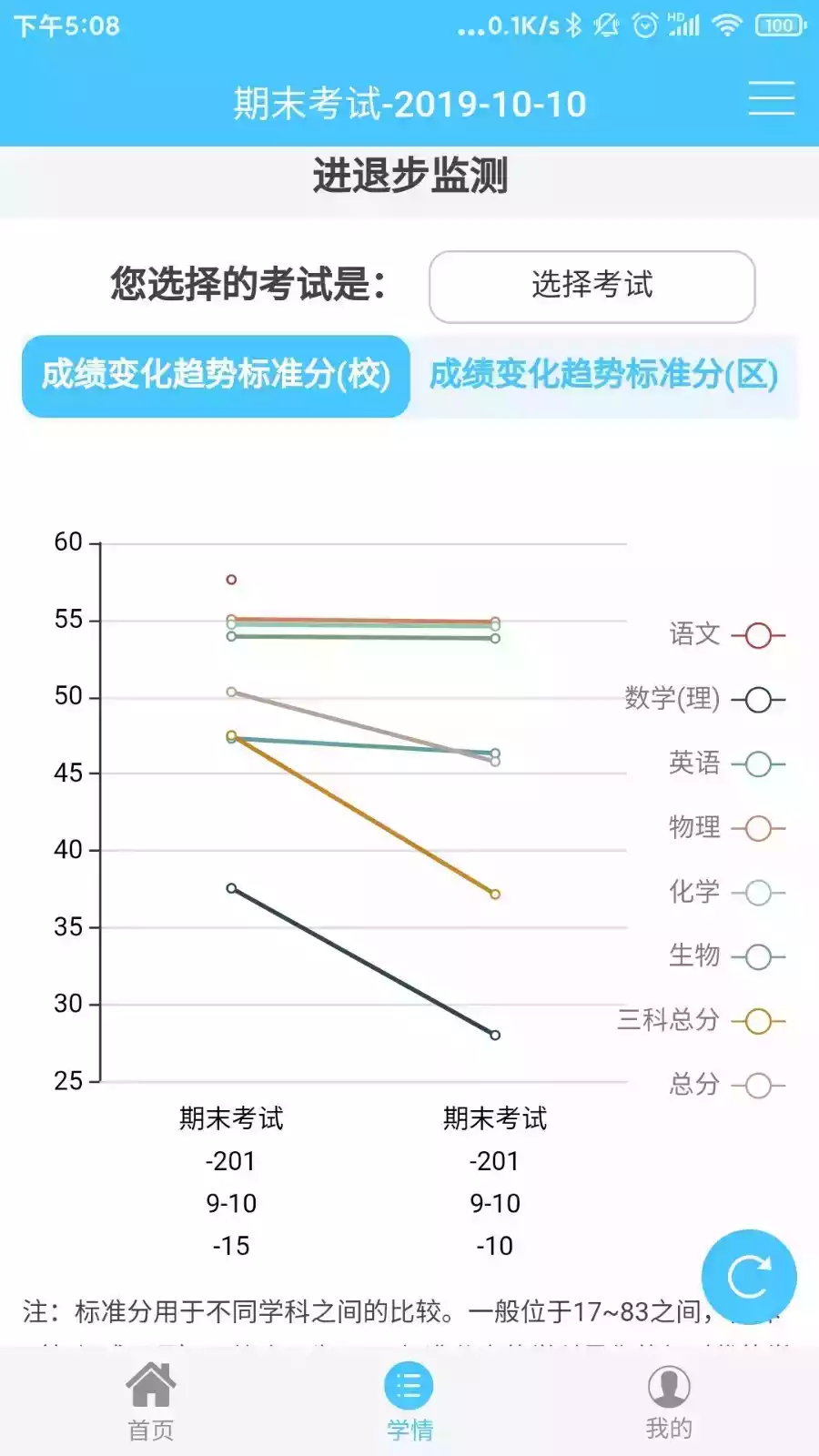 学情达app最新版