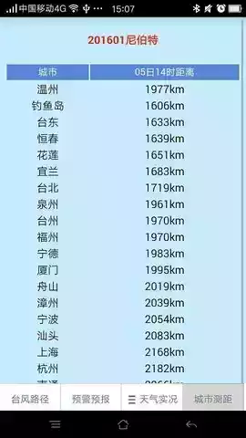 温州台风网中国台风网